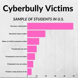 Cyberbullying in the 21st century